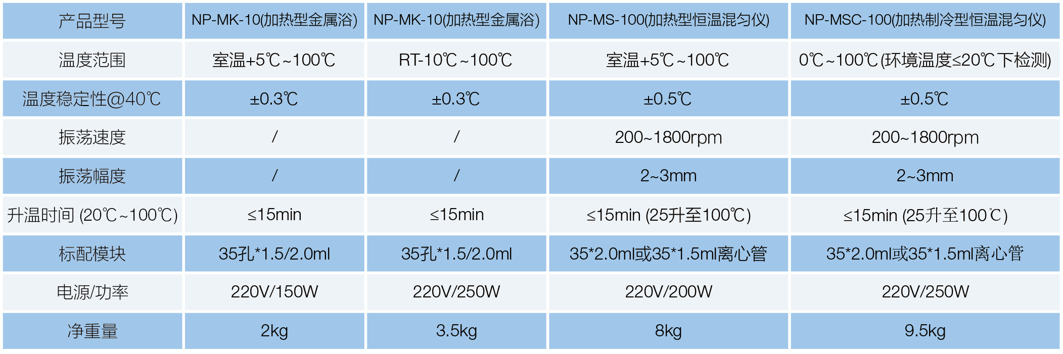 NP-MK-10(加热型金属。(图1)